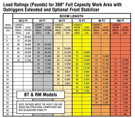 Image result for Tire Load Rating Chart