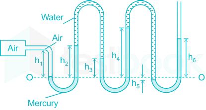 Image result for Manometer Problems Examples