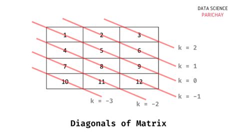 Image result for Upper Right Triangular Matrix