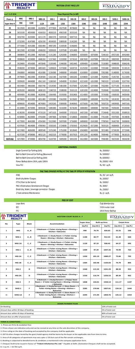 Trident Embassy Sector 1 Greater Noida West – Properties in Greater ...