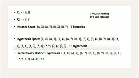 Image result for Find S Algorithm Example
