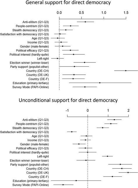 Image result for Direct Democracy Countries