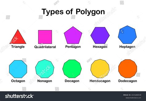 Different Types Of Polygons And Its Sides at Justin Plant blog