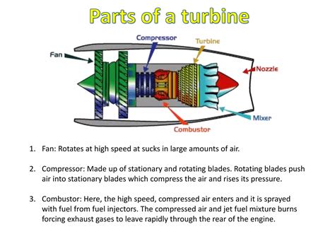 Image result for How Does Flight Work
