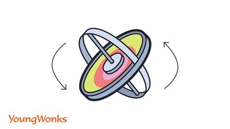Image result for How Does Gyroscope Work