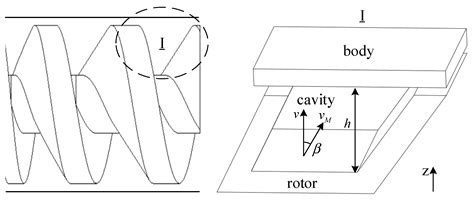 Modeling Investigation on Gas Backflow Performances in Screw Vacuum Pump