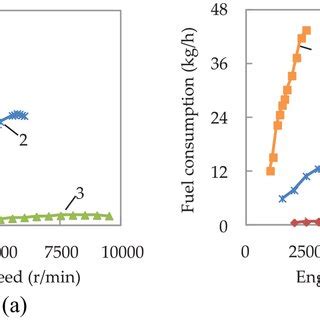 IC Engine Performance Tutorial Point 的图像结果