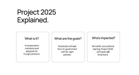 Project 2025 Explained