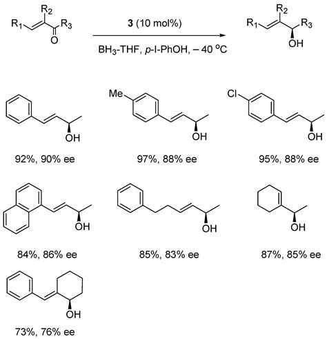 Practical Enantioselective Reduction of Ketones Using Oxazaborolidine ...