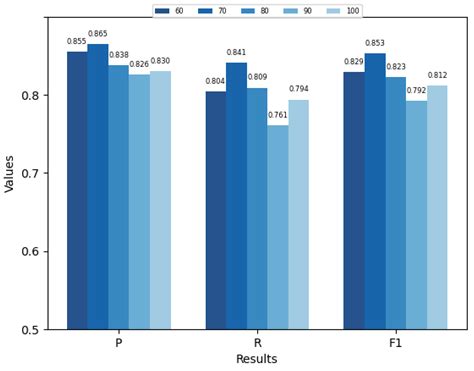 Joint Extraction Method for Hydraulic Engineering Entity Relations ...
