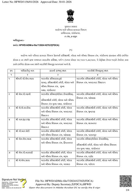 Health Dept Promotes 83 Officers, 10 Drug Inspectors to Class-1