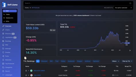 9 лучших инструментов криптоанализа для каждого инвестора — Teletype
