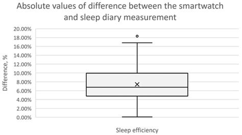 Assessing the Feasibility of Replacing Subjective Questionnaire-Based ...