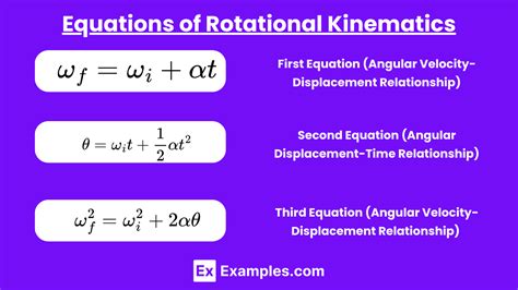 Image result for Rotational Kinematics Problems
