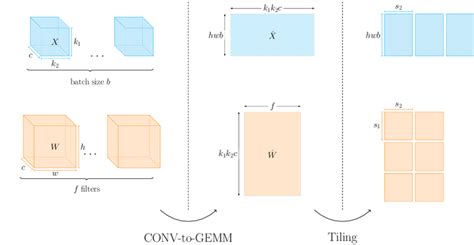Image result for Convolution Array