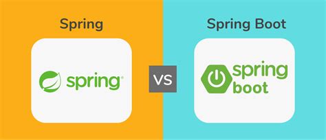 Difference Between Spring and Spring Boot 的图像结果