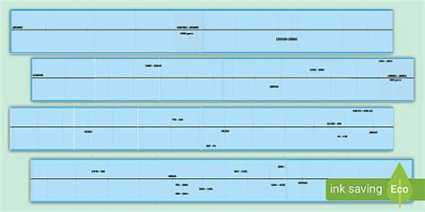 Blank History Timeline Template | Large Display
