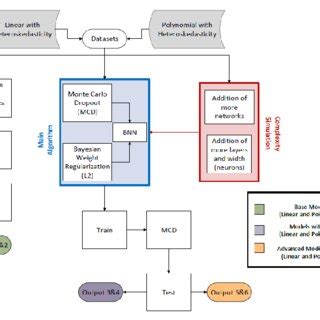 Image result for Workflow of First Level Analysis