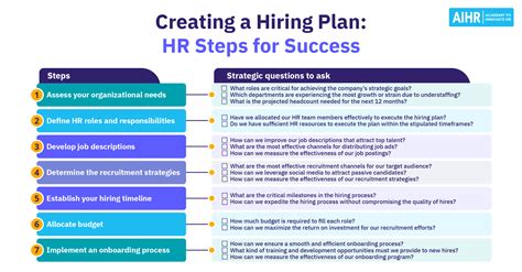 Image result for Hiring Tree Example