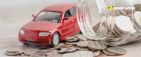 Cost of Car Insurance 的图像结果