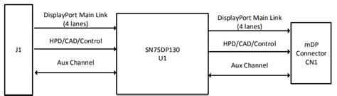 DisplayPort VIP Output Board - Lattice Semiconductor | Mouser