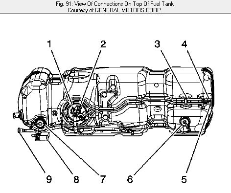Image result for Chevy Code P0643