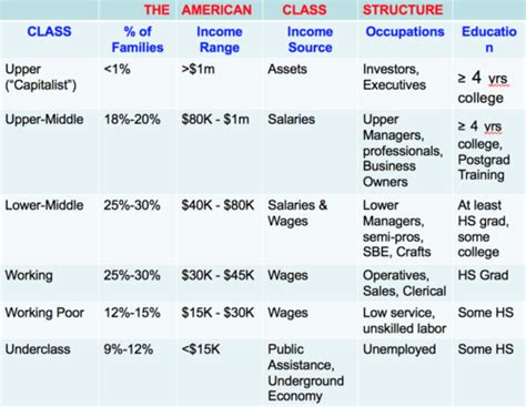 Us Class System 的图像结果