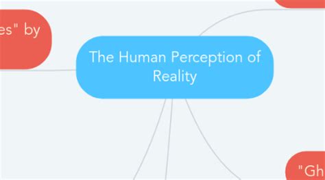 Mind Map Perception 的图像结果