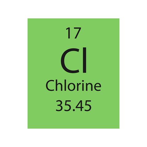 Chloride Symbol