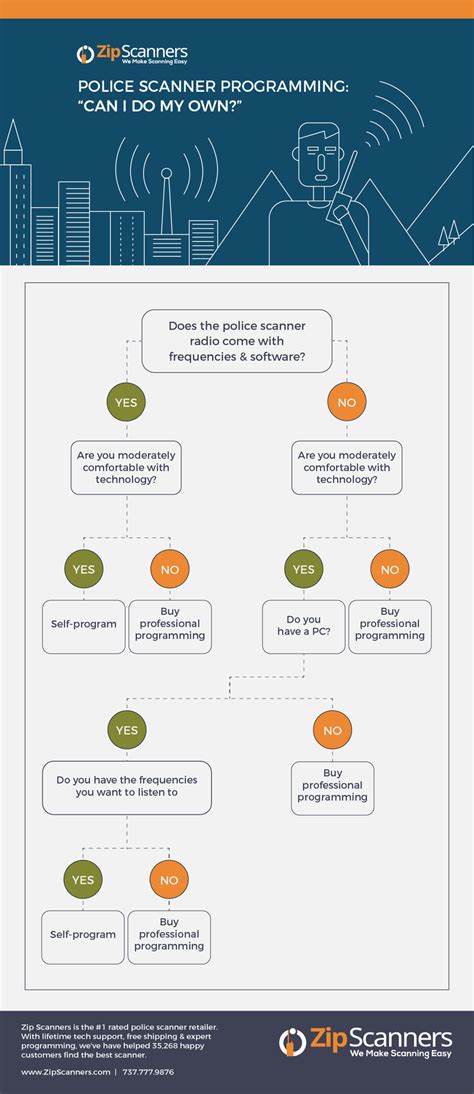Uniden NASCAR Scanner Programming 的图像结果