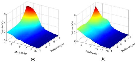 Response Characteristics of Irregular Continuous Rigid Frame Bridges ...