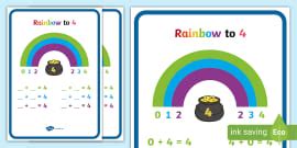 Rainbow Poster | Number Bonds to 7 Poster | Display