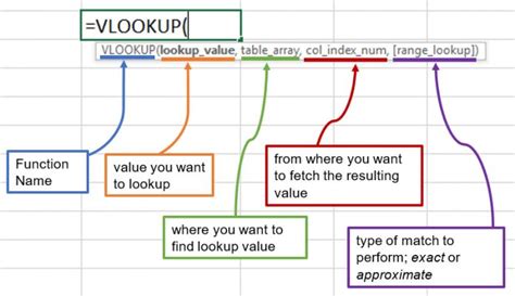 Image result for Excel V Look Up Guide