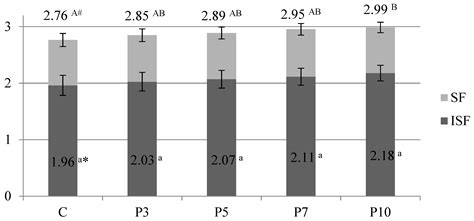 Effect of Spirulina (Arthrospira platensis) Supplementation on Physical ...