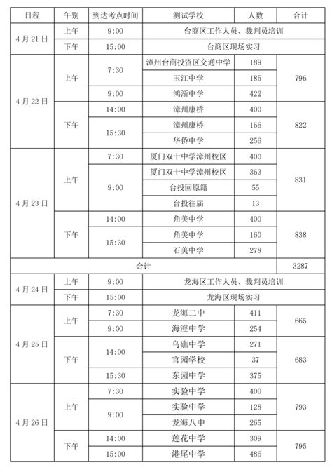 漳州中考成绩公布时间2024年时间表