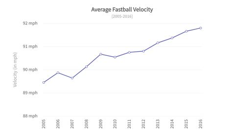 Machine Learning Learning Chart 的图像结果
