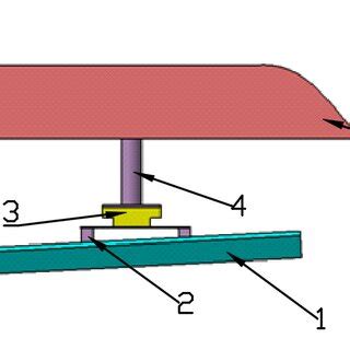 Image result for Flow Split Model