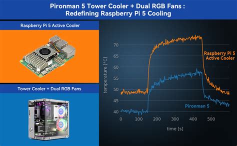 Amazon.in: Buy Pironman 5 NVMe M.2 SSD PCIe Mini PC Case for Raspberry ...