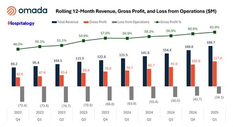 Omada's S-1, Hinge Health's Q1, Andrew Witty Steps Down, CMMI's new vision, and more - Hospitalogy