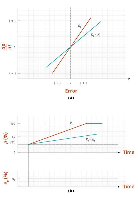 Image result for SPM Tutorial