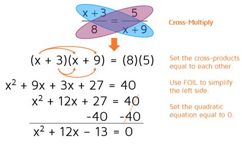 Image result for Solving Proportions with Variables