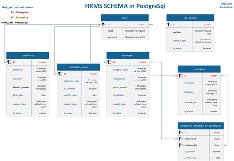 HRMS Database 的图像结果