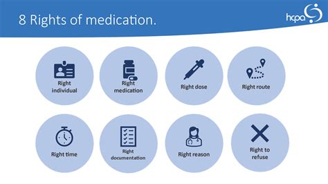 5 Rights In Medication