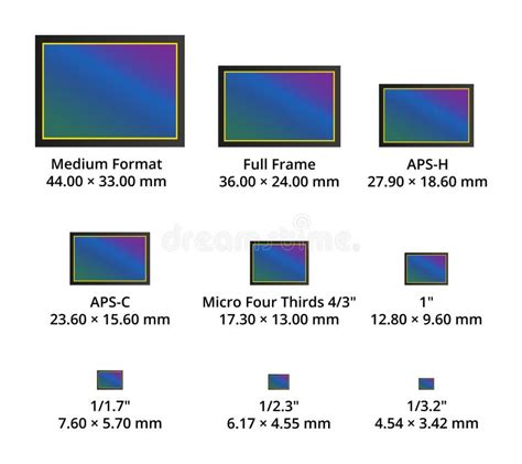 Image result for Camera Sensor Types