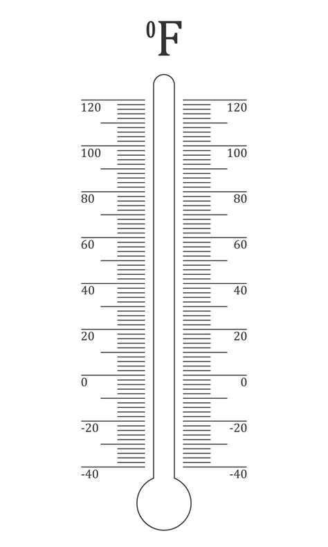 Vertical Fahrenheit thermometer degree scale. Graphic template for ...