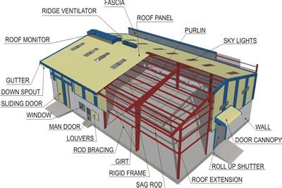 Steel Roofing System in Pune | JSP ROOFING GROUP