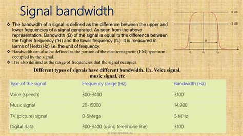 Signal Bandwidth 的图像结果