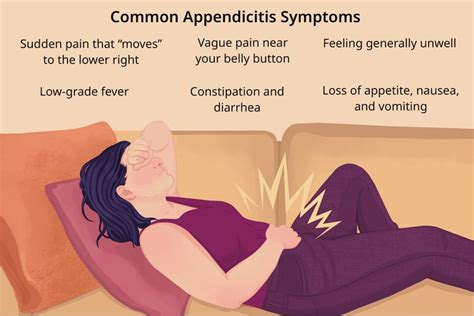 Image result for Appendicitis Left Side