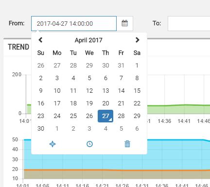 Image result for Datetime Data