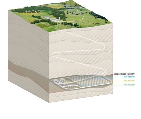 Deep Geological Repository Explained 的图像结果